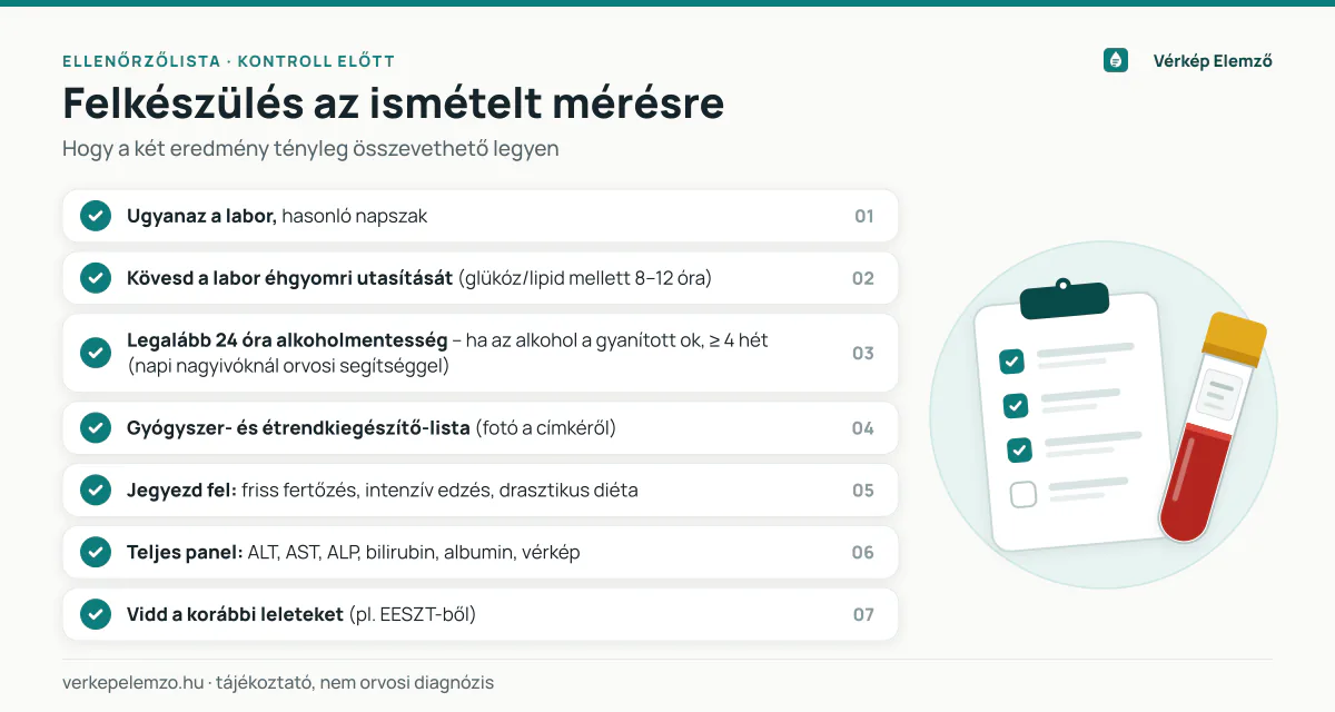 Felkészülés az ismételt GGT-mérésre – ellenőrzőlista Ellenőrzőlista az ismételt GGT-vérvételhez: azonos labor, éhezés a labor utasítása szerint, alkoholmentesség, gyógyszerlista, friss betegségek, teljes májpanel, korábbi leletek